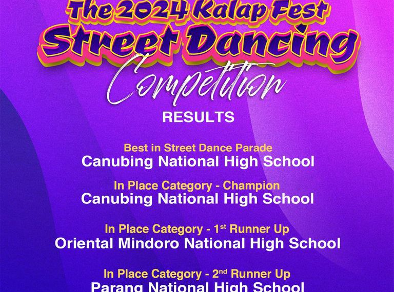 The 2024 Kalap Fest STREET DANCING Competition Result